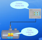 Het van brandstof voorzien van de Brandstof van het Postgebruik/Water/Temperatuurniveau die de Software van de Tankmaat ATG meten